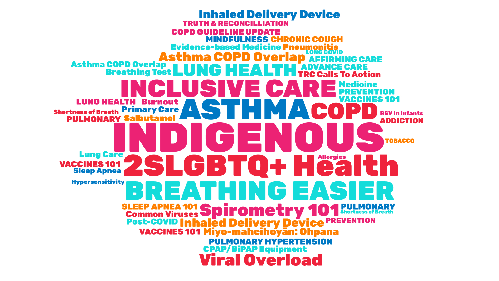 Word cloud of webinar topics we delivered on this year, the largest include Inclusive Care, Indigenous, Breathing Easier, Asthma, COPD, 2SLGBTQ+ Health