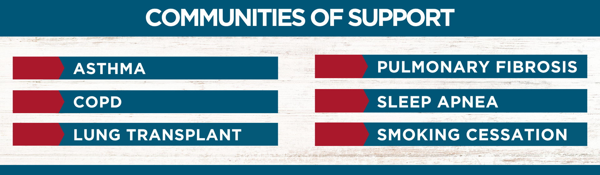 Communities of support: asthma, copd, Lung transplant, pulmonary fibrosis, sleep apnea, smoking cessation